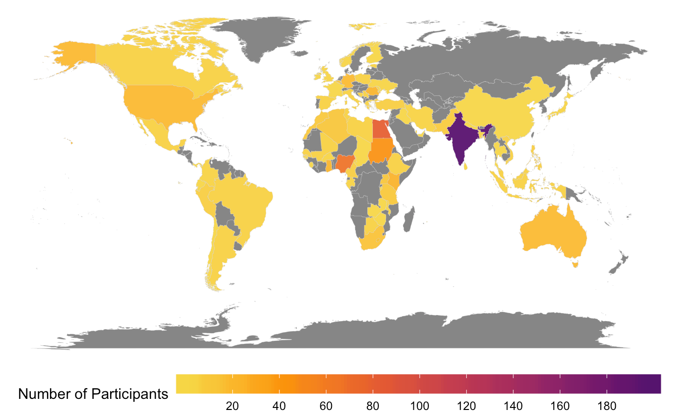 Participation by country