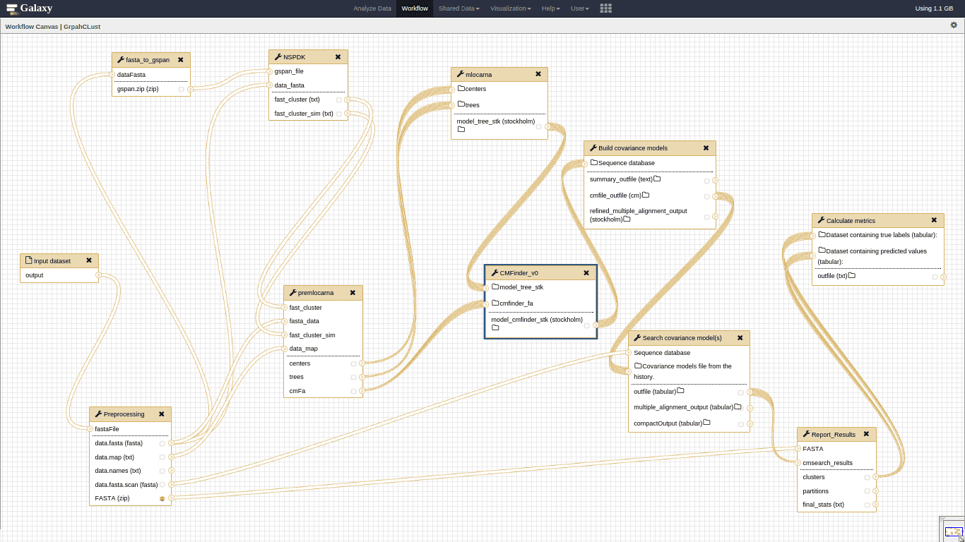 GraphClust2 early workflow