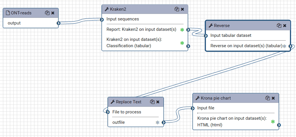 NanoGalaxy Kraken workflow