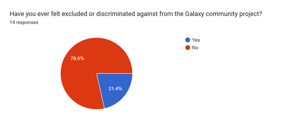 Exclusion in Galaxy Pie Chart