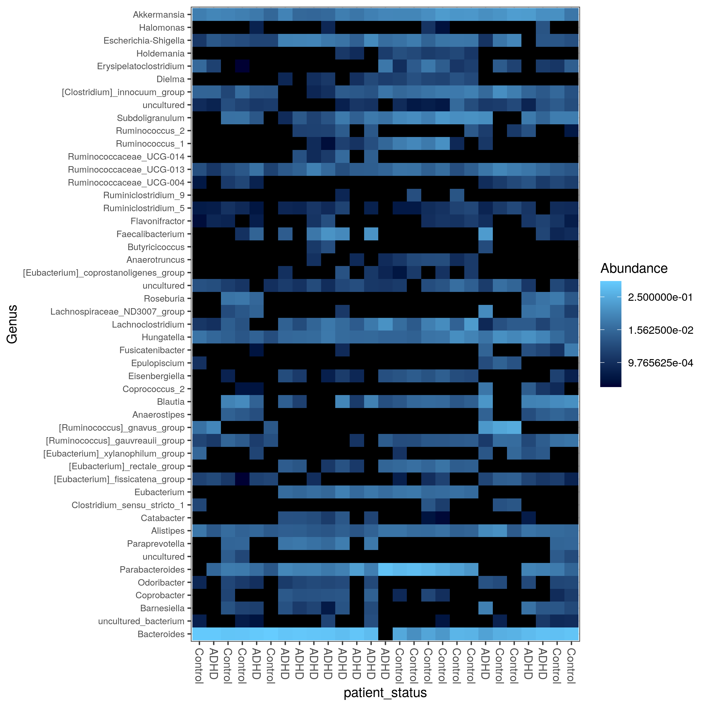 Heatmap