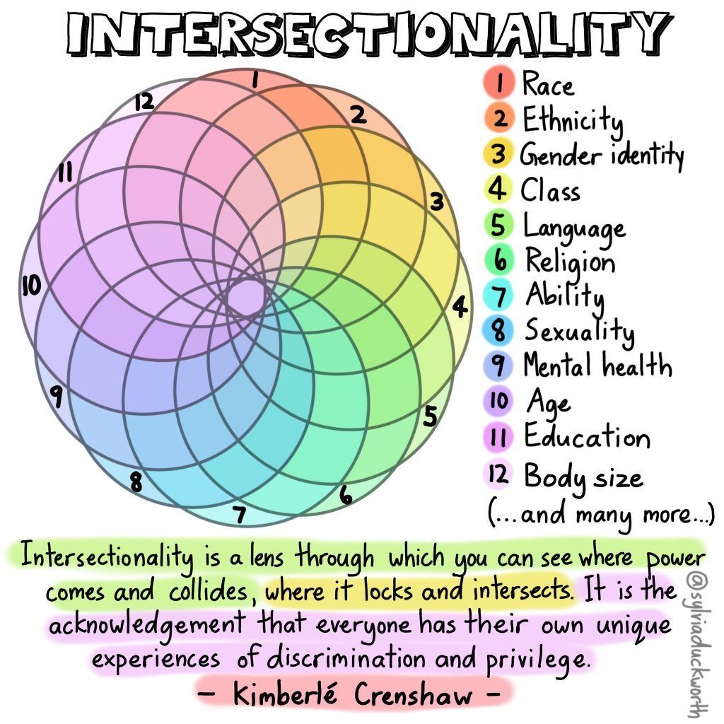 Intersectionality Image