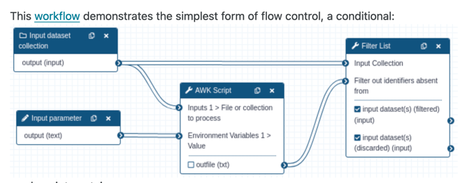 Flow Control: Conditional