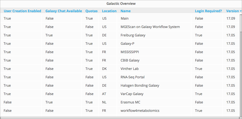 Public Galaxy Server Dashboard