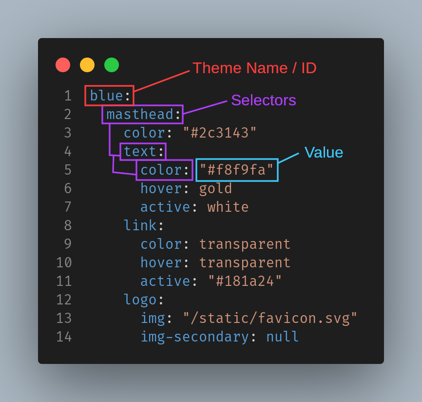 Default Theme with themes ID / Name 