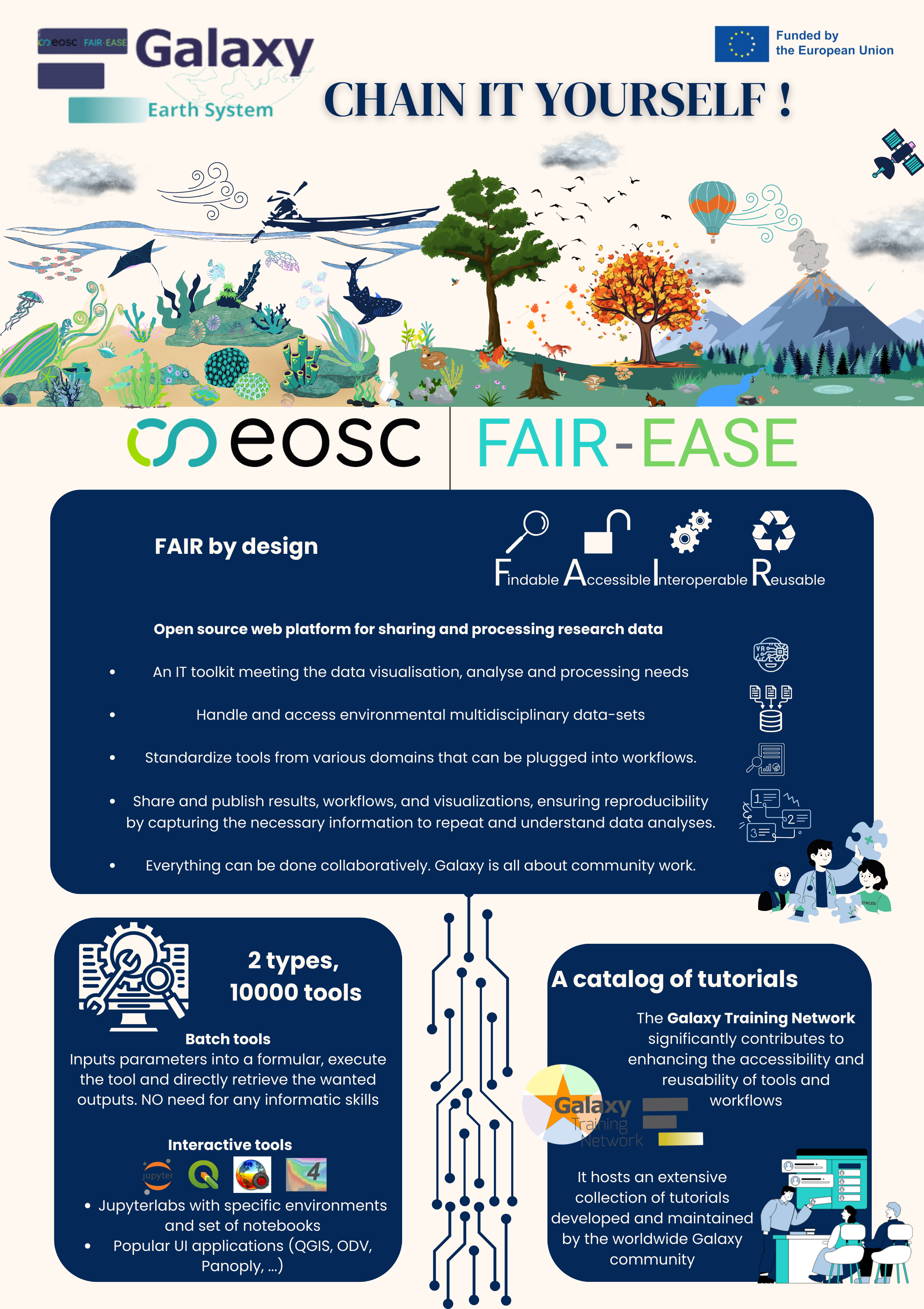 An earth system case study at the EGU 2024 Galaxy Community Hub