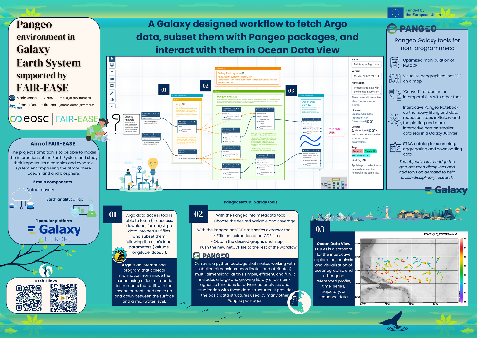 An earth system case study at the EGU 2024 Galaxy Community Hub