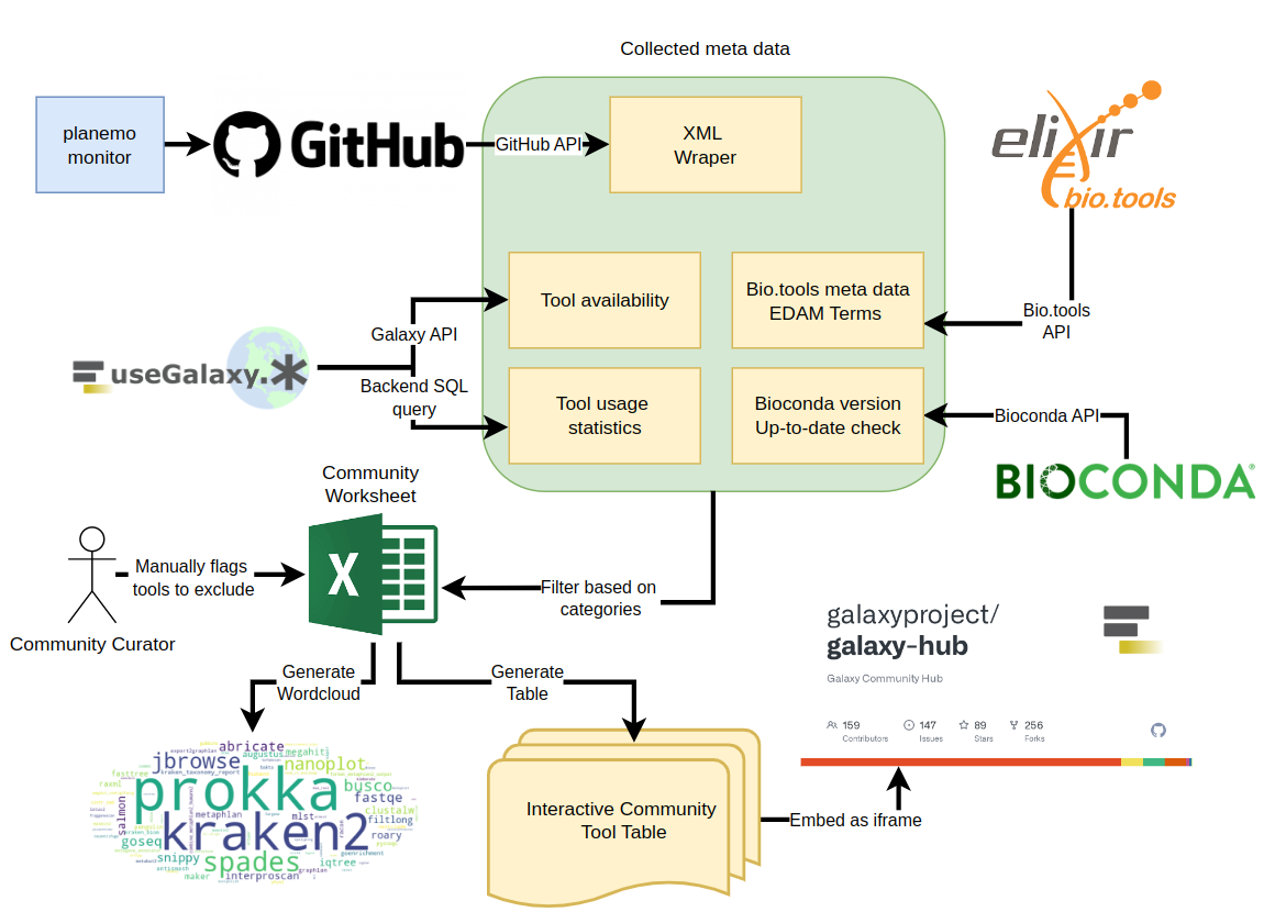 project flowchart