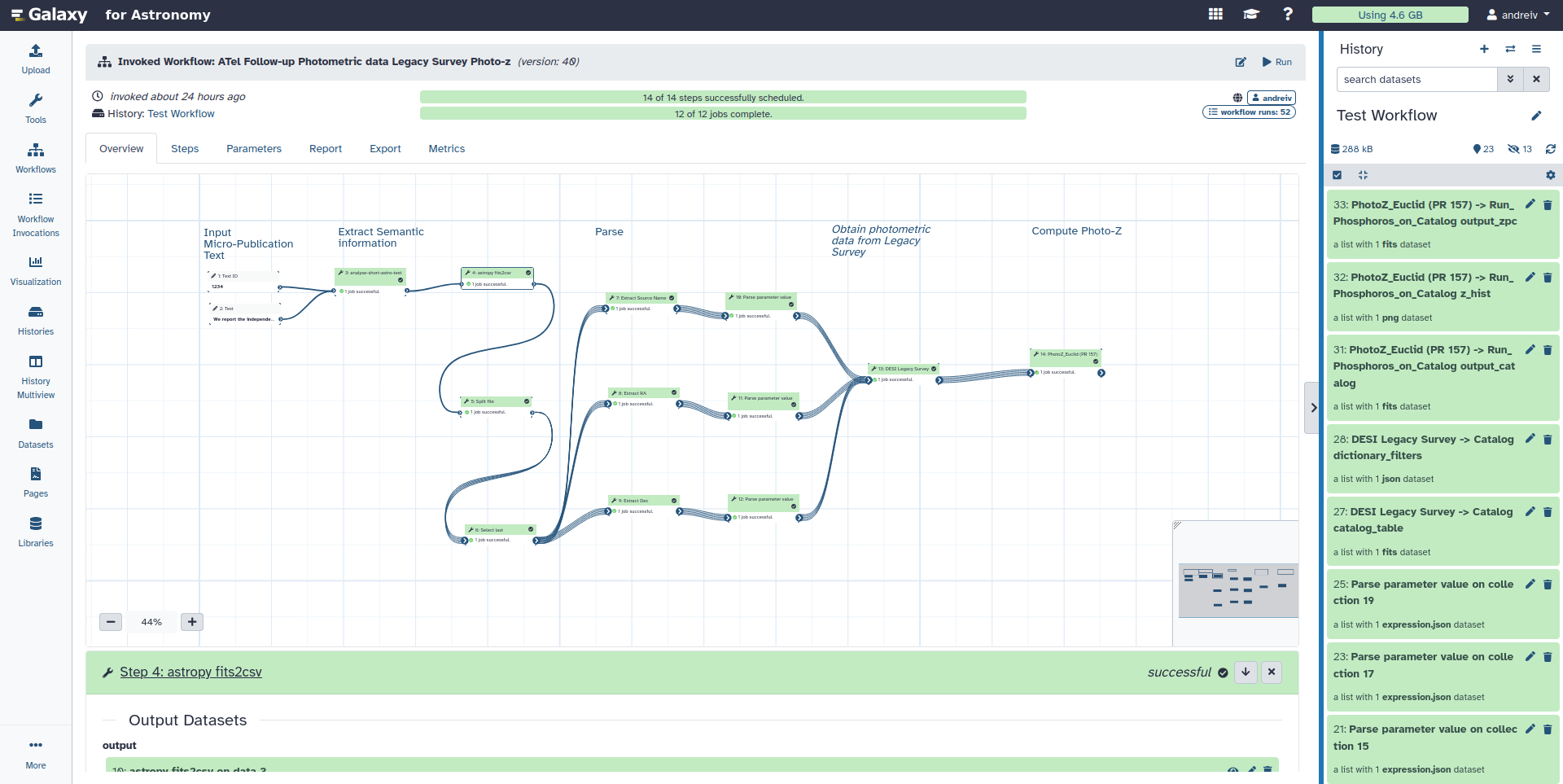 The overview of the workflow invocation