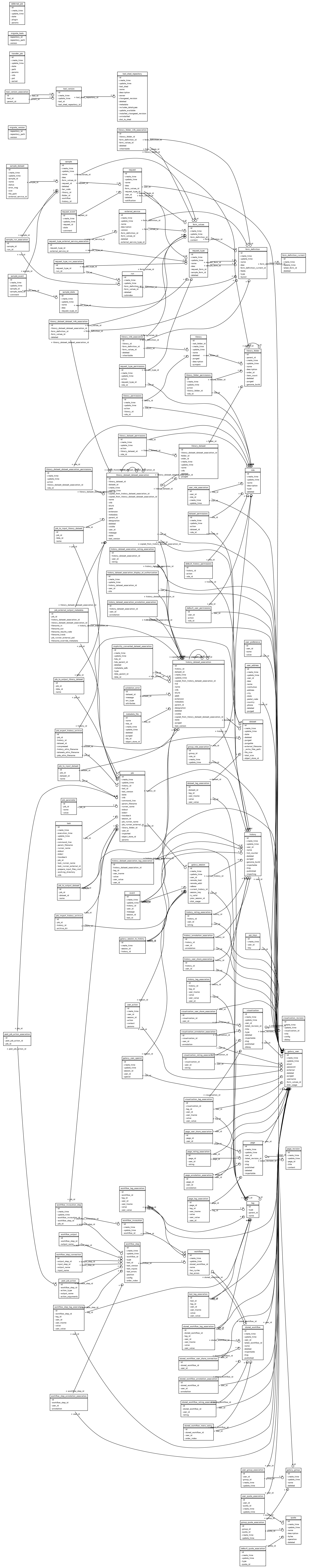 Galaxy Data Model (click to enlarge)
