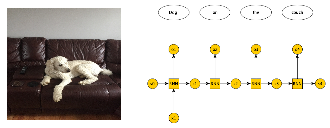 Dog on the couch, an example from tutorial