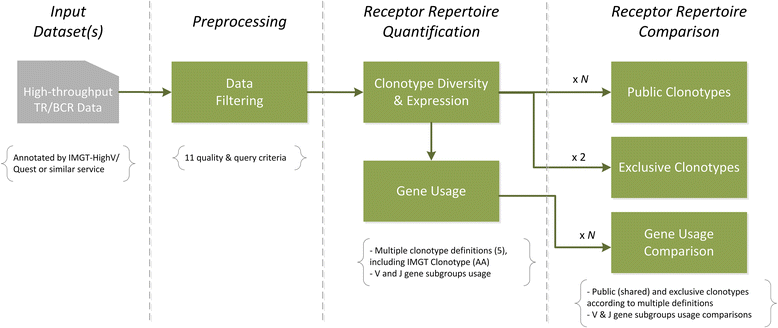 IRProfiler