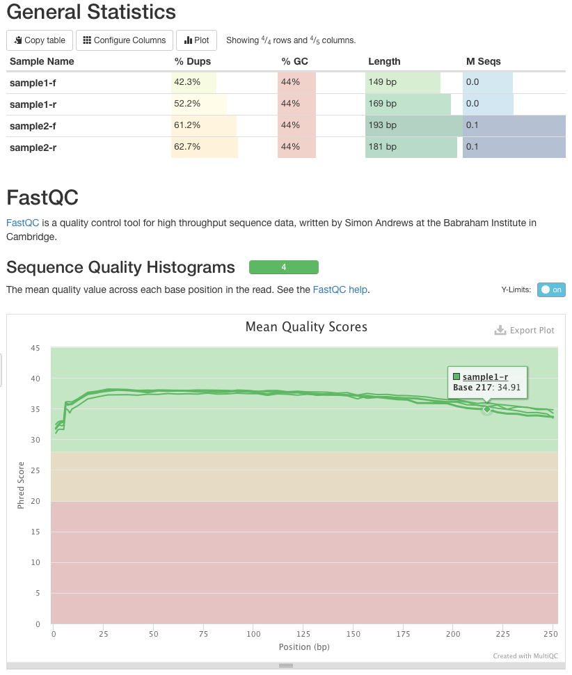 Fastqc