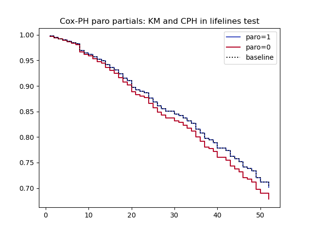 C-PH partial plot samples
