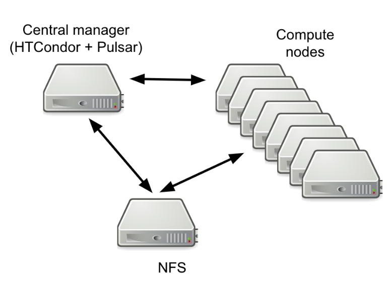 Pulsar endpoint architecture