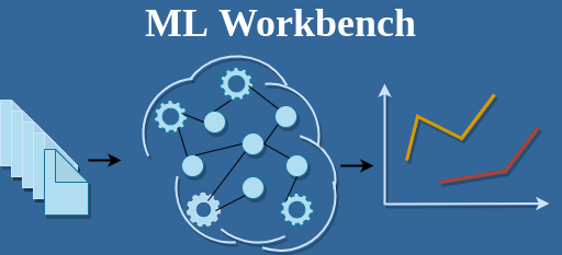 Machine learning to analyze 2024 data