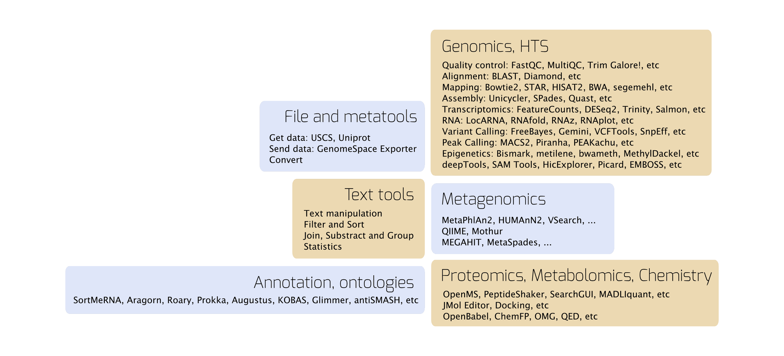 Tools available on usegalaxy.eu