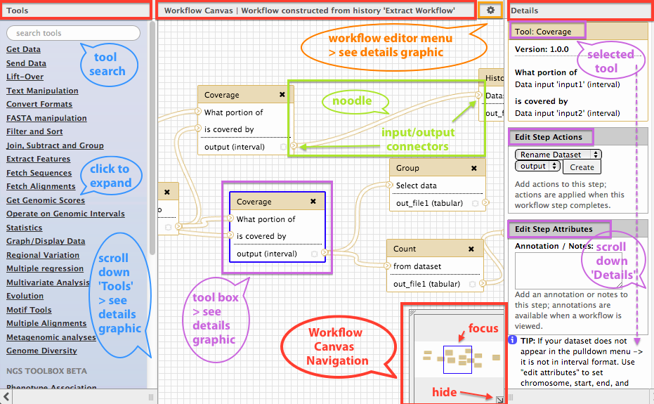 workflow editor view annotated