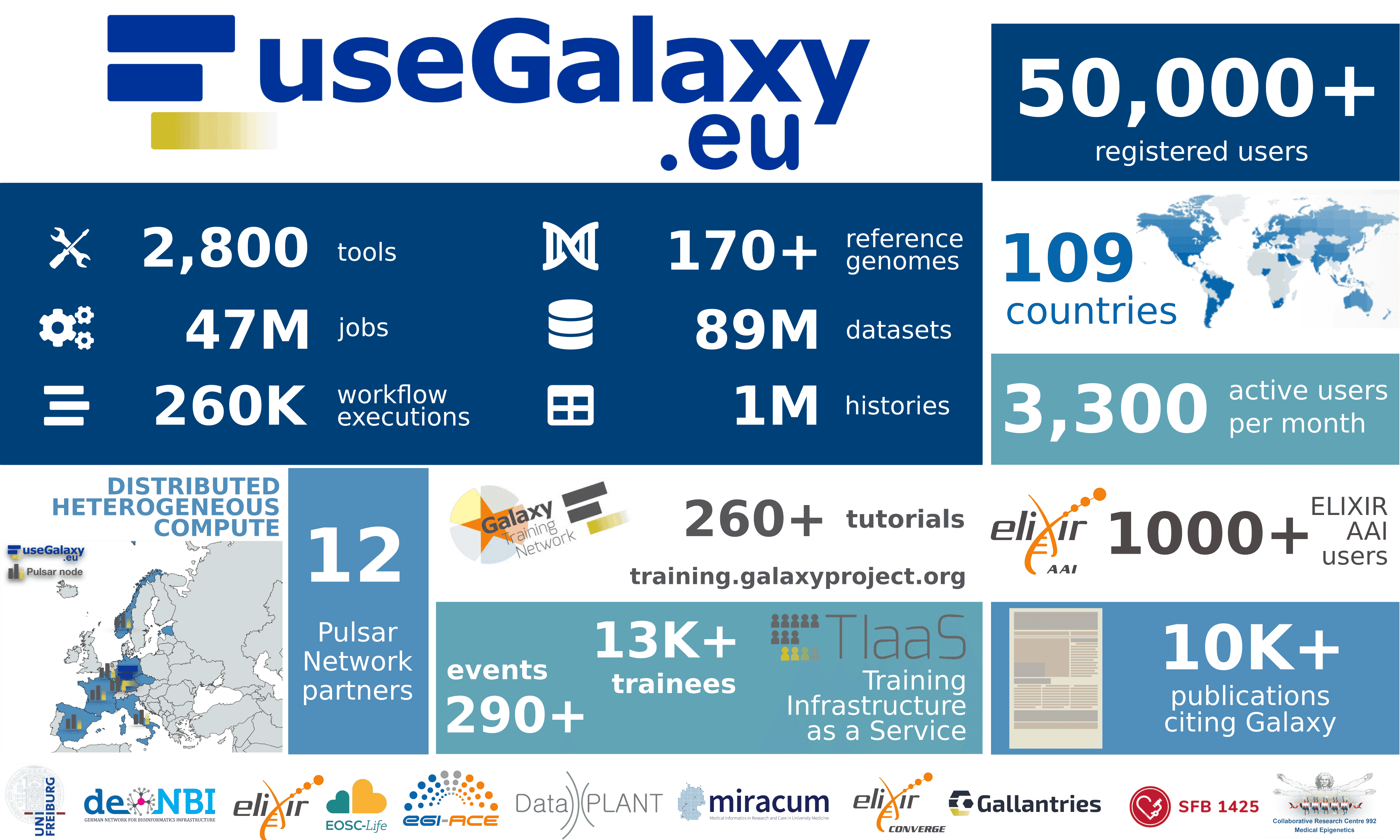 factsheet