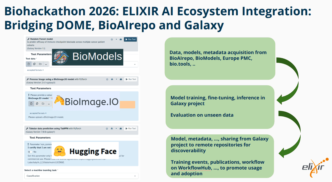 GCC 2026 ELIXIR BioHackathon talk