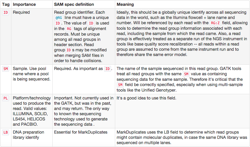 SAM/BAM Readgroups