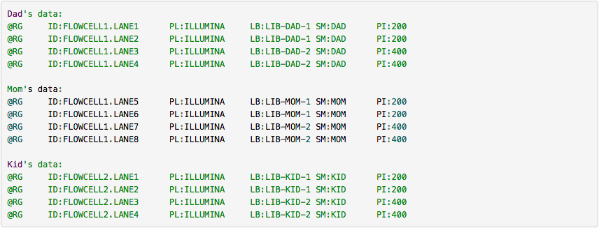 Readgroup example