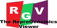 The ReproGenomics Viewer