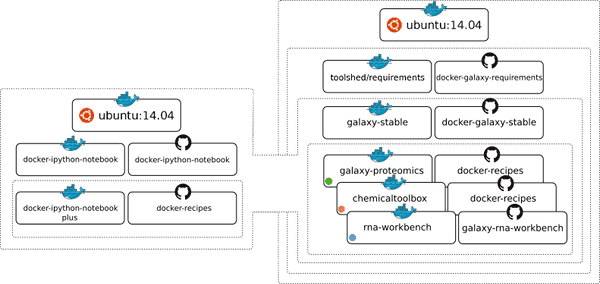 Galaxy Docker