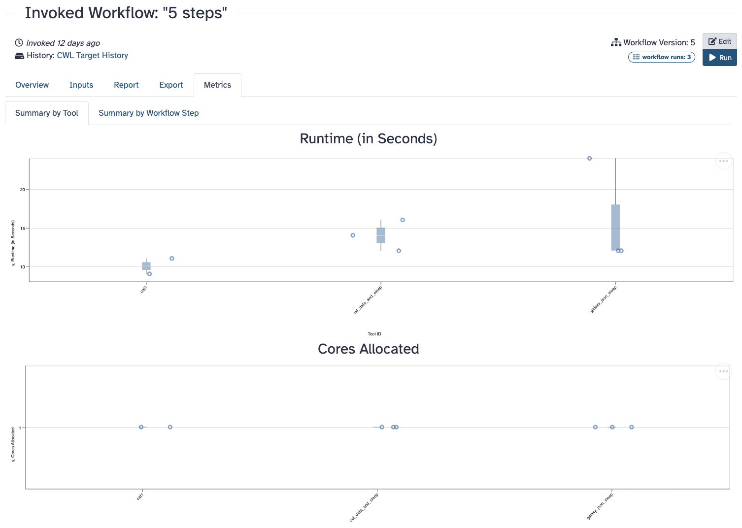 WorkflowInvocationMetrics