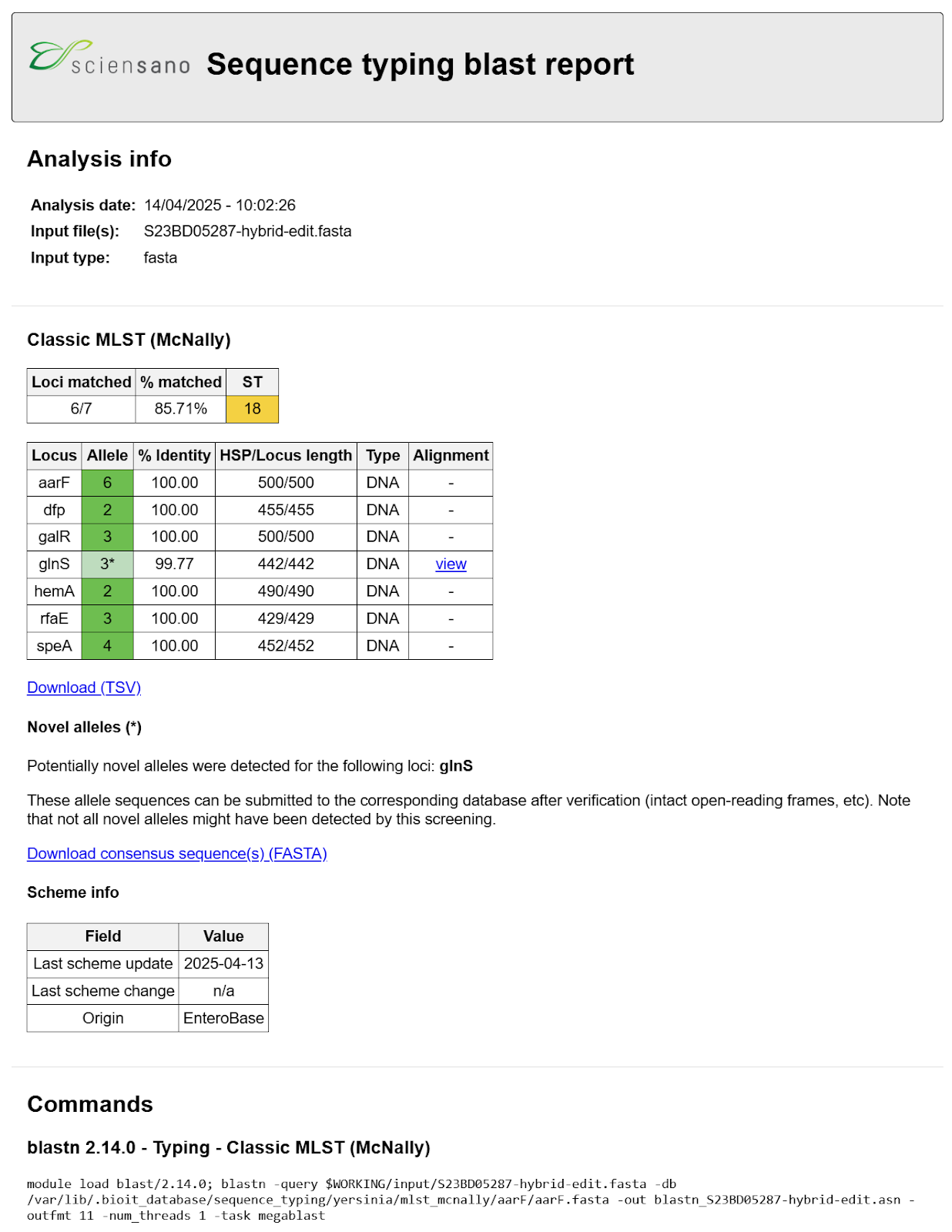 Sciensano Report